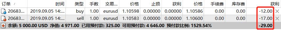 帮助老年妇女提升自我保健能力