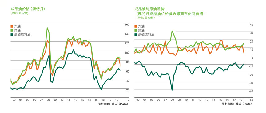 港元拆息全线下滑 1个月息创一周新低
